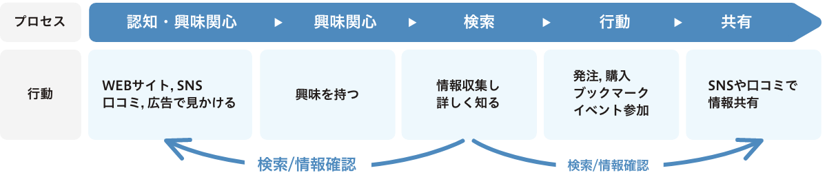 マーケティング・コンサルティング事業