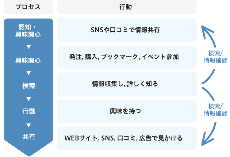 マーケティング・コンサルティング事業