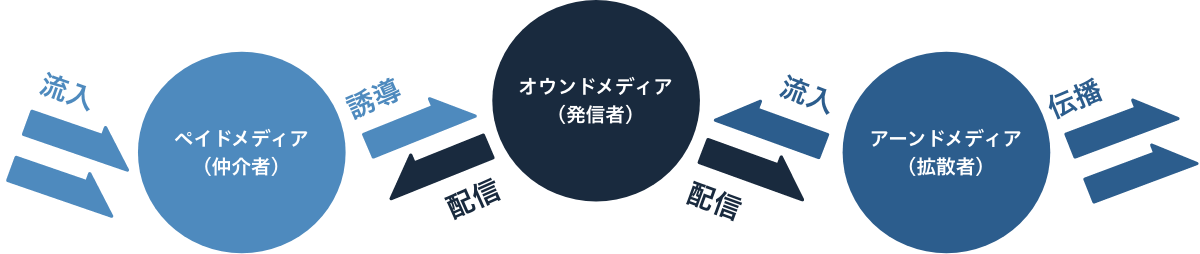 メディア・プロモーション事業