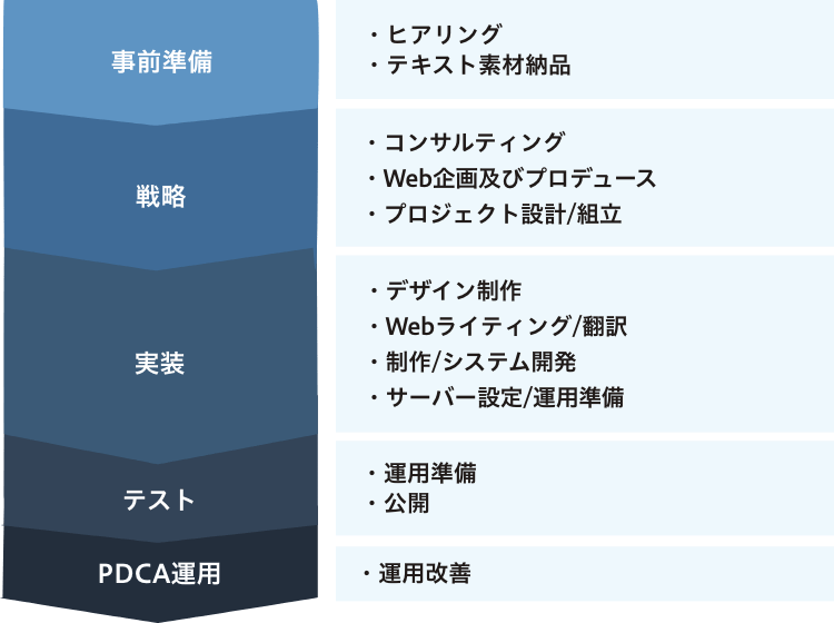 クリエイティブソリューション事業